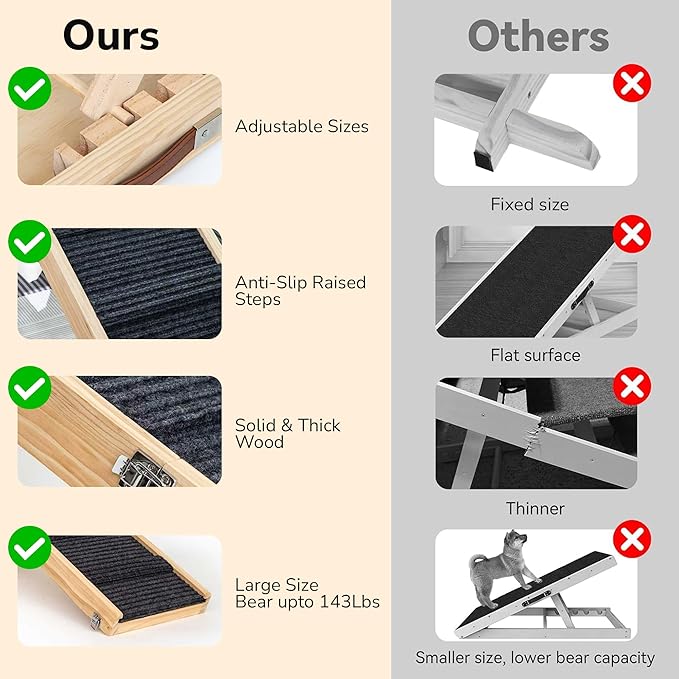 Upgraded 2026 Adjustable Dog Ramp 34.65" Foldable Pet Ramp with 5 Heights 13.6–21.5", Non-Slip Carpet & Leather Handle – Ramp for Bed, Couch & Sofa