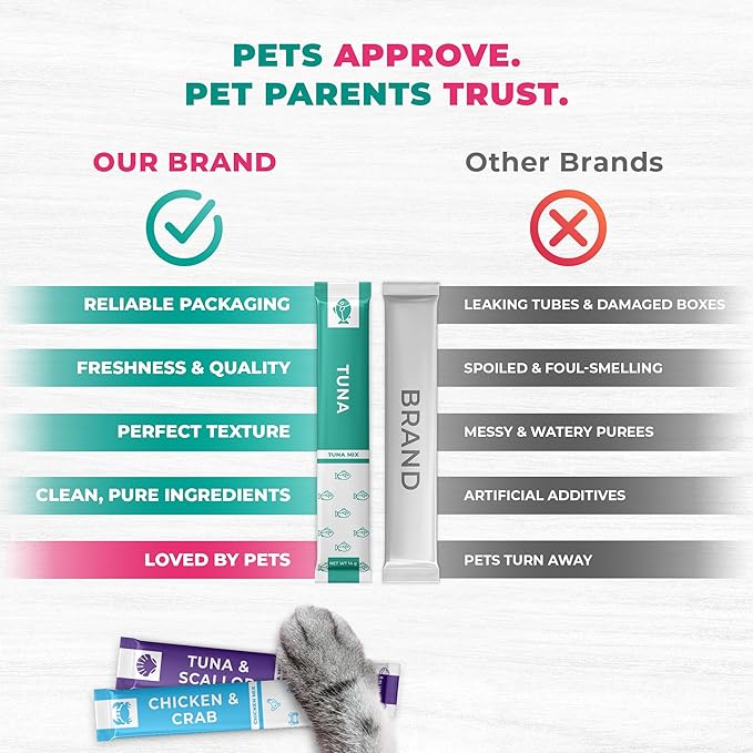 Creamy Lickable Cat Treats & Wet Food Squeeze Tubes – Liquid Kitten Snacks, Urinary Tract Care, Skin & Coat Health, Multivitamin Treats for Cats, & Small Dogs, Lick Up 40 Sticks Tuna + Chicken Mix