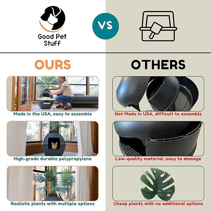 Good Pet Stuff Hidden Litter Box Planter, Decorative Cat Litter Enclosure with Carbon Filter, Artificial Plant, Easy Clean, Indoor Design, Courtyard Square Style, Essentials Kit, White Birch