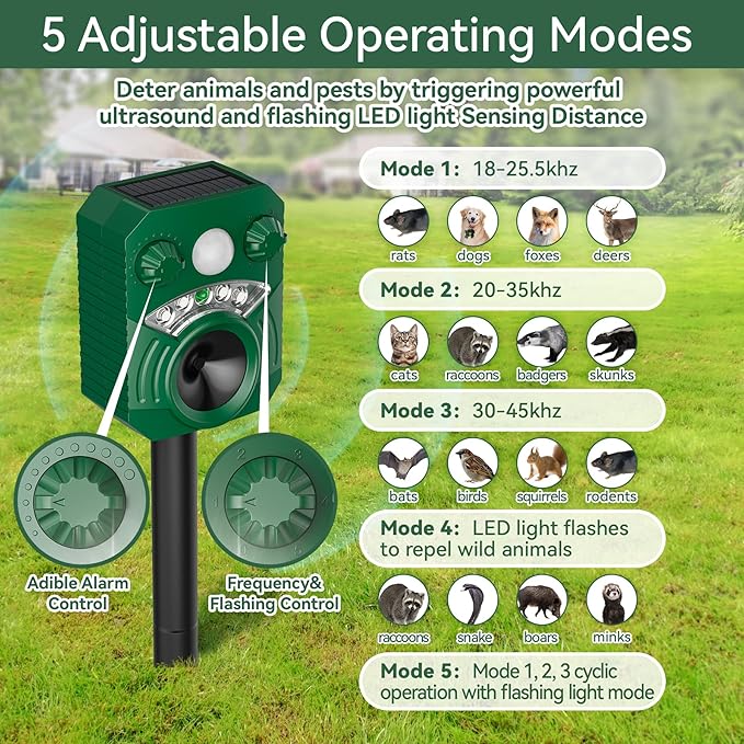 Solar Ultrasonic Cat Deterrent Outdoor – Motion Activated Deer Repellent Waterproof, Animal Repeller for Squirrel, Skunk, Racoon, Rabbit – Yard, Garden & Farm Protection