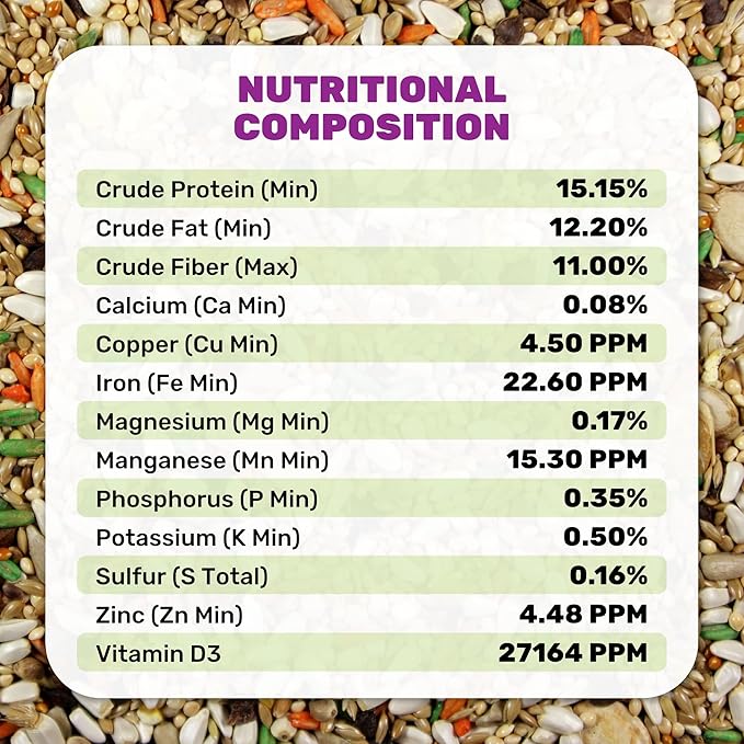 Small Hookbill Plus 25 lbs, Bird Food for Small Hookbill, Premium Bird Seeds, Supports Growth Energy and Digestive Health, Nutrient-Rich Parrot Birdseeds with Vitamins & Minerals
