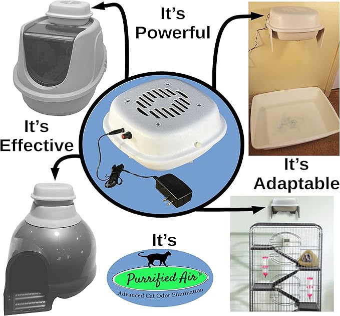 Model AC Dome Adapter