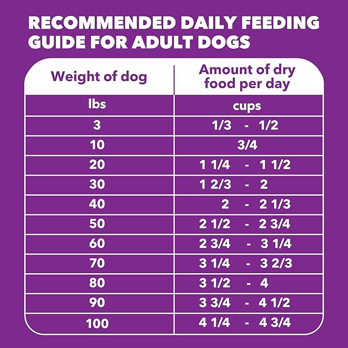 IAMS Advanced Health Dry Dog Food Healthy Digestion, Adult Dog Food with Real Chicken Recipe, 13.5 lb. Bag