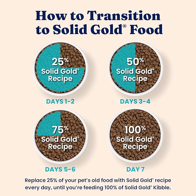 Solid Gold High Protein Dry Cat Food - Grain Free & Gluten Free Alaskan Pollock Cat Dry Food w/Probiotics for Gut Health & Digestion - High Fiber & Omega 3 - Low Carb Superfood Kibble - All Ages-12LB
