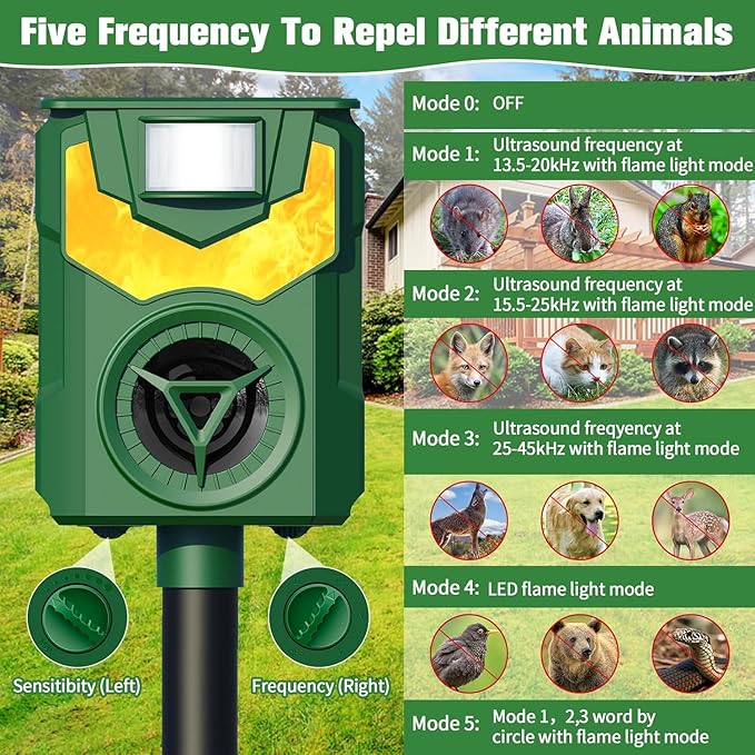Solar Animal Repeller Outdoor,2025 Upgrade Ultrasonic Animal Repeller,Cat Repellent Outdoor,Squirrel Repellent with Motion Sensor & Flame Light,Waterproof Raccoon Repellent Devices,Repel,Deer,Rabbit