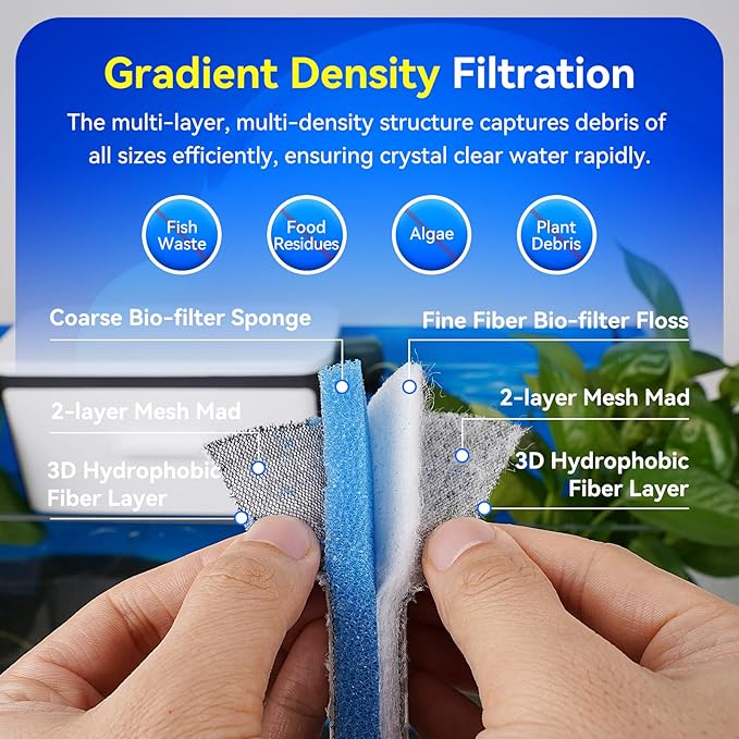 Borlech 8-Layer Fast-Acting Aquarium Filter Pad - Cut-to-Size Aquarium Floss Media for Fish Tank, Pond, Sump - Fast Water Polishing in Hours (23.62"x15.75"x0.6", 2 Pack)