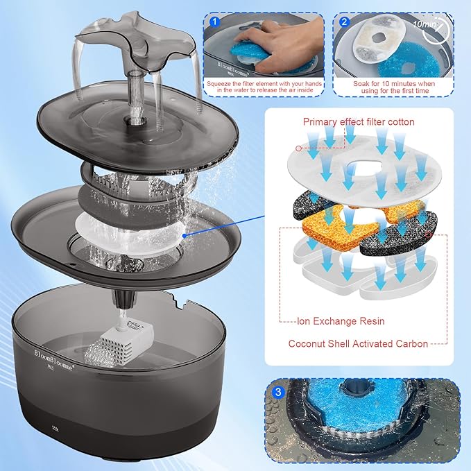 6 Pack Replacement Filters for 0.9gal/115oz/3.4L Cat Water Fountain Multi-layer Filtration Including a Sponge Layer Ion Exchange Resin Layer and Activated Carbon Layer