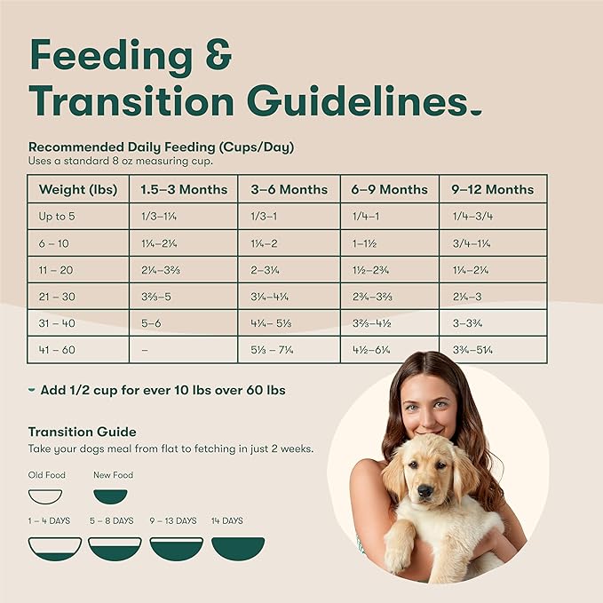 Jinx Premium Puppy Dog Food- Real Chicken, Brown Rice & Sweet Potato, Puppy Food with DHA, Protein & Calcium for Brain Health - Probiotics for Digestive Support - No Fillers - 30lb
