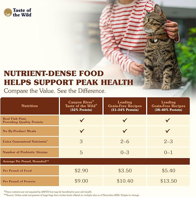 Taste Of The Wild Canyon River Grain-Free Dry Cat Food With Trout & Smoke-Flavored Salmon 14lb
