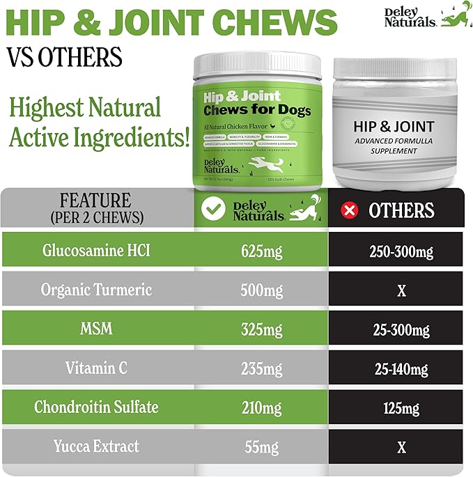Deley Naturals Hip and Joint Supplement for Dogs - Glucosamine for Dogs with MSM, Chondroitin and Collagen Supplements - Joint Support for Mobility, Flexibility and Comfort - 120 Chicken Flavor Chews