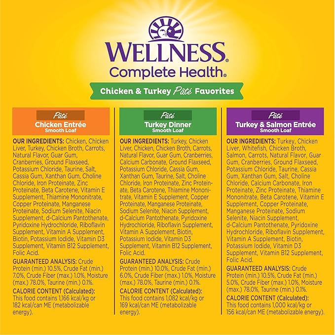 Wellness Complete Health Pate Adult Wet Cat Food, Natural, Protein-Rich, Grain-Free, 5.5 Ounce , 12 Pack, (Chicken & Turkey Favorites Variety Pack)