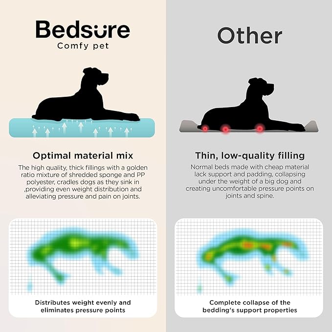 Bedsure SupportMax™ Orthopedic Dog Beds Large Sized Dog - Extra Thick Supportive Large Dogs Bed with Waterproof Washable Cover, L Plus Comfort Pet Sofa with Soft Sherpa and Nonskid Bottom, Brown, 38"