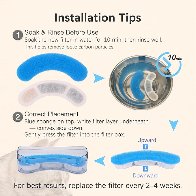 Cat Water Fountain Filter Replacement Upgrade Cat Fountain Filter Arc-Shaped Safe Washable Animal Water Fountain Filters with 4 Filtration System for HAPUP Dog Kitty Spout Cat Fountain