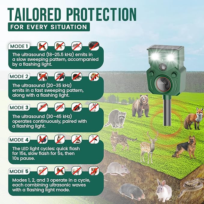 2026 New Solar Ultrasonic Animal Repellent for Yard IP65, Animal Repeller, Ultrasonic Cat Repellent Outdoor Motion Sensor, Motion Sensor & Flashing Light, Repel Dogs, Deer Repellent, Raccoon (2 Pack)