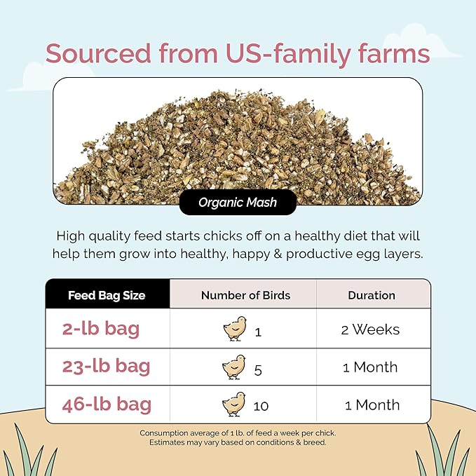 Mile Four Organic Chicken Feed (46 lbs) Starter Chick Mash, Non-GMO, USA Grown, 21% Protein, Corn-Free, Soy-Free, Non-Medicated Chick Feed