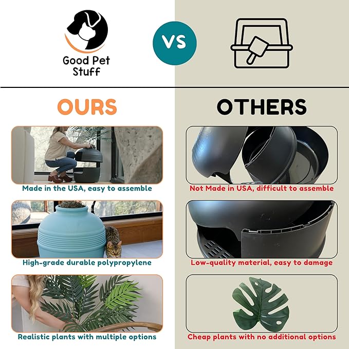 Good Pet Stuff Hidden Litter Box Planter, Decorative Cat Litter Enclosure with Carbon Filter, Artificial Plant, Easy Clean, Indoor Design, Original Round Style, Essentials Kit, Mocha Brown