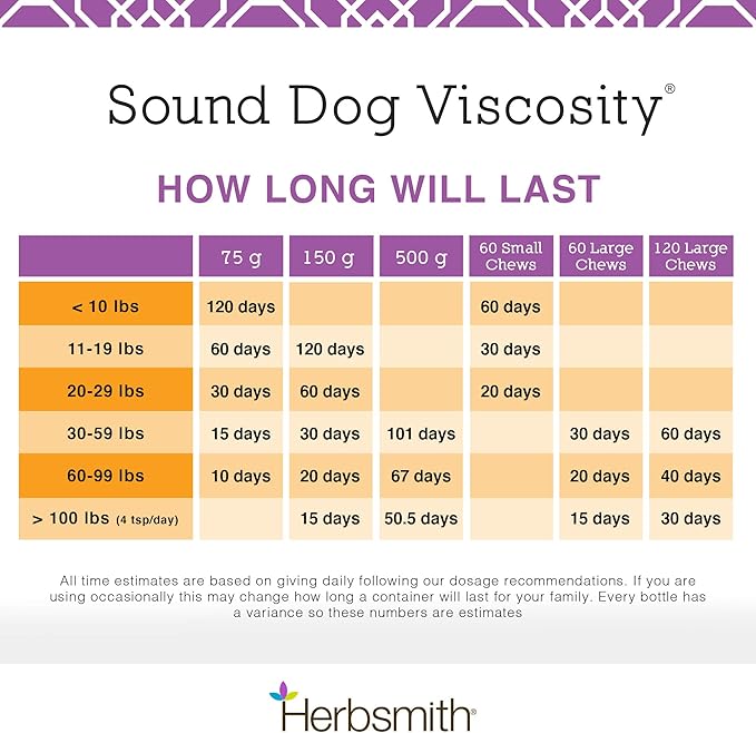 Herbsmith Sound Dog Viscosity Advanced Joint Support For Dogs, 60 Count Small