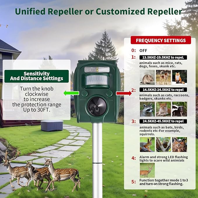 Deer Repellent Devices, Ultrasonic Solar Squirrel Repellen Outdoor, Animal Repellent 5 Adjustable Modes, Raccoon Deterrent, Rabbit Cat Dog Repellent with Motion Sensor for Yard