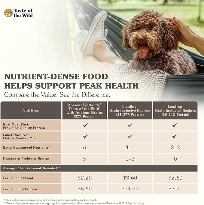 Taste of the Wild Ancient Wetlands Canine Recipe with Roasted Fowl and Ancient Grains 14lb