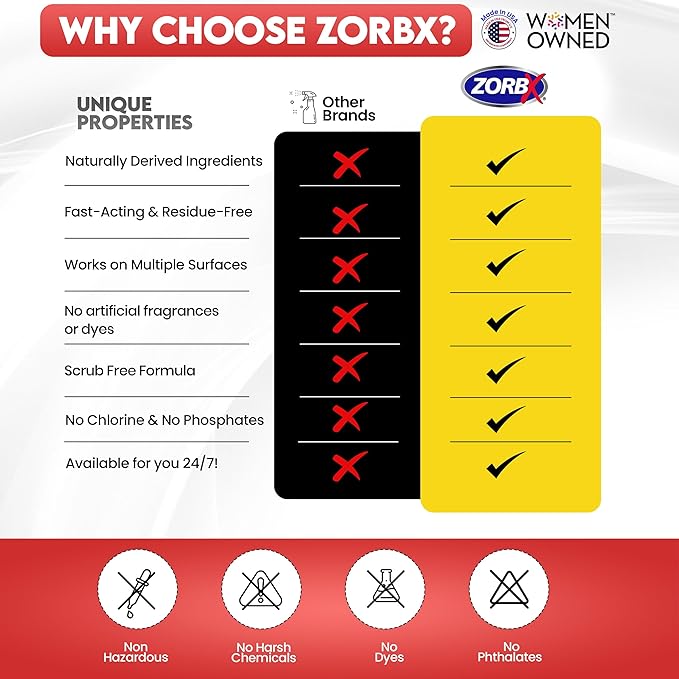 ZORBX Pet Urine Stain and Odor Remover Spray 128 FL Oz - Dog, Cat Urine Enzyme Odor Destroyer - Perfect Solution for Unpleasant Urine Odor and Stain Remover - Hardwood Floors & Carpet Cleaner