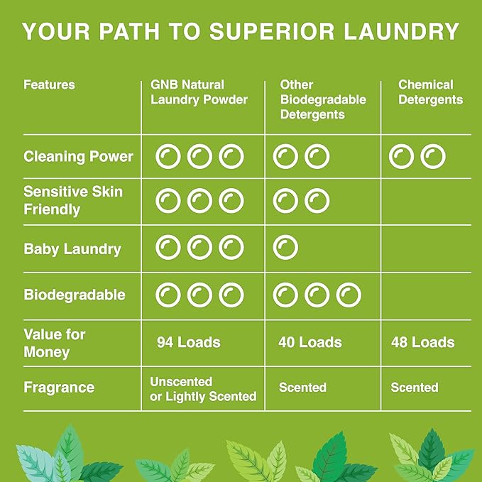 Good Natured Brand | Pet Stain & Odor Remover for Laundry | Pet Laundry Detergent for Dogs Beds, Cat Pee, Smell, Dog Drool | Hypoallergenic & Non-Toxic | Peppermint | 47oz 94 Loads