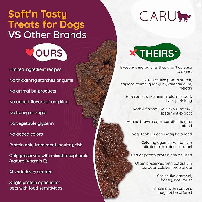 Caru - Soft n’ Tasty Baked Bites - Duck Bites Dog Treats - Flavorful Training Treats - 4 oz Bags - Pack of 3