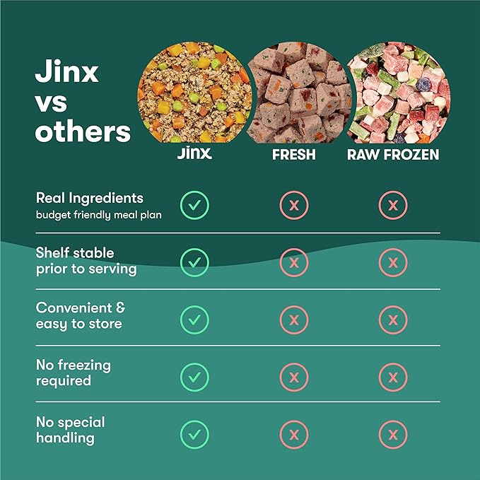 Jinx Beef & Chicken Grain Free Wet Dog Food Pouches, Meal or Dog Food Topper Mix-in, Made with Real Beef & Chicken, Bone Broth, No Fillers - Puppy, Adult, Senior, 9oz, 6 Pack