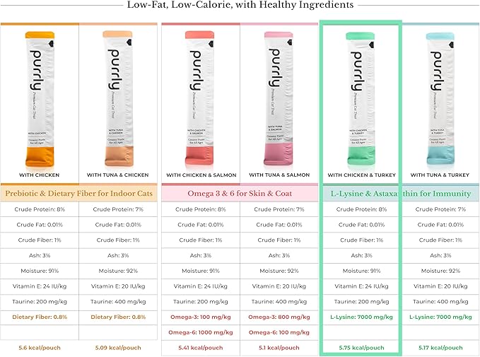 Purrly Interactive Lickable Cat Treats Low Calorie Human-Grade Chicken Breast & Turkey with L-Lysine & Astaxanthin for Immunity (30 Count) Non-Seafood Hydrating BPA-Free for All Ages