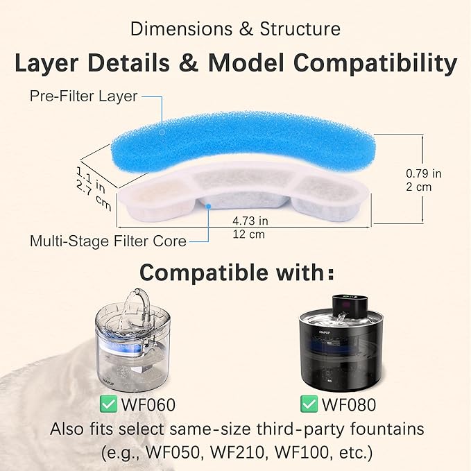 Cat Water Fountain Filter Replacement Upgrade Cat Fountain Filter Arc-Shaped Safe Washable Animal Water Fountain Filters with 4 Filtration System for HAPUP Dog Kitty Spout Cat Fountain