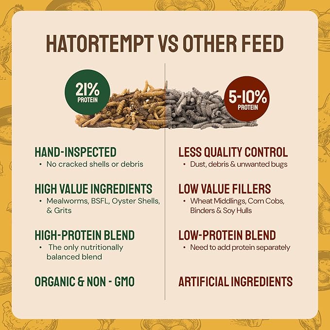 Hatortempt Chicken Feed Supplement - High-Protein Foraging Mix - Poultry Treats for Chickens - Calcium-Rich Poultry Grit for Shell Support - Dried Mealworms & Grubs for Enrichment - Bird Food (5lb)