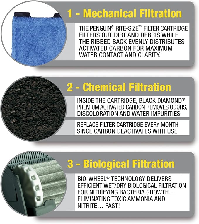 MarineLand Penguin Power Filter Rite-Size Cartridge