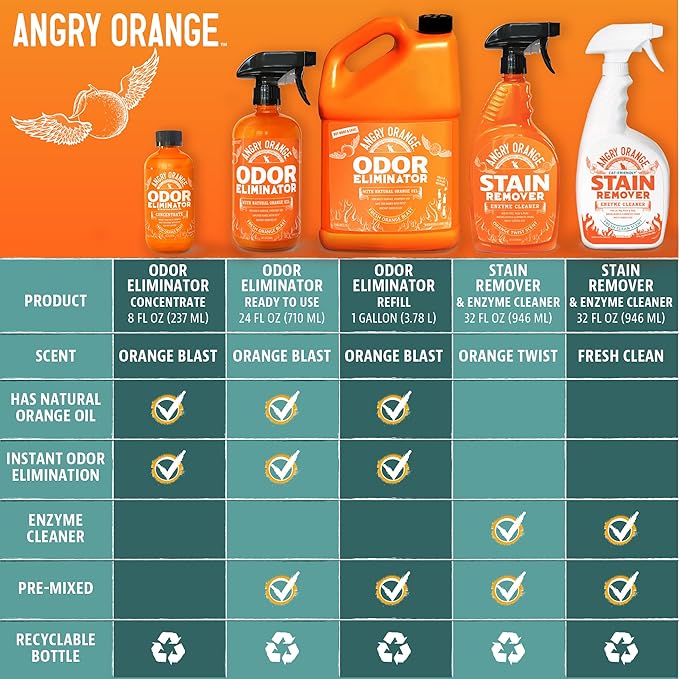 Angry Orange UV Flashlight - Portable LED Black Light for Pet Urine Detection, Dog/Cat Urine Detector for Dry Stains and Bed Bug, Matching with Pet Odor Eliminator