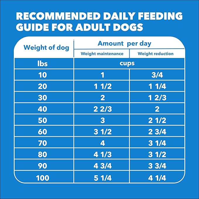 IAMS Proactive Health Healthy Weight Adult Dry Dog Food Chicken & Whole Grain Recipe, 5 lb. Bag