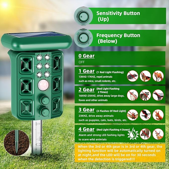 2026 Solar Sonic Racoon Fortress Pro Outdoor Cat Repellent, Ultrasonic Animal Repeller Squirrel Rabbit Deterrent with Motion Sensor&Flash Light to Scare Dog Skunk Out of Garden Yard Farm(