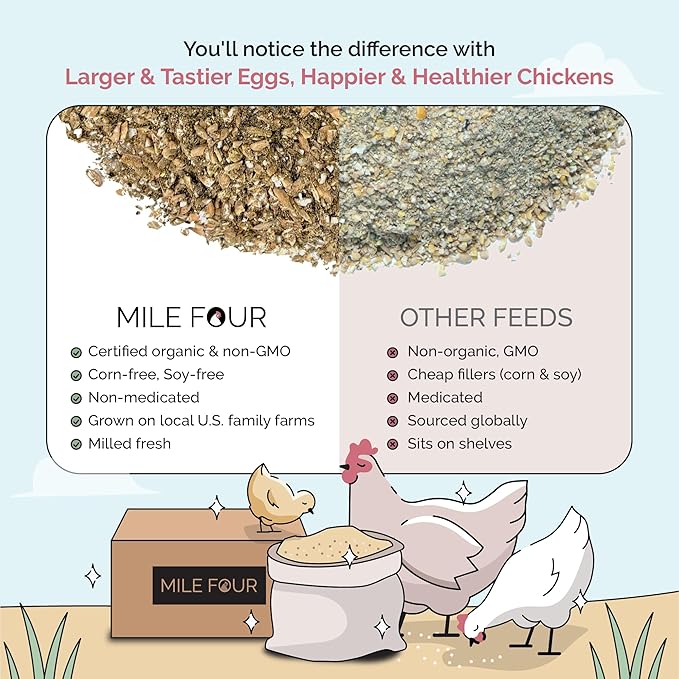 Mile Four Organic Chicken Feed (23 lbs) Starter Chick Mash, Non-GMO, USA Grown, 21% Protein, Corn-Free, Soy-Free, Non-Medicated Chick Feed