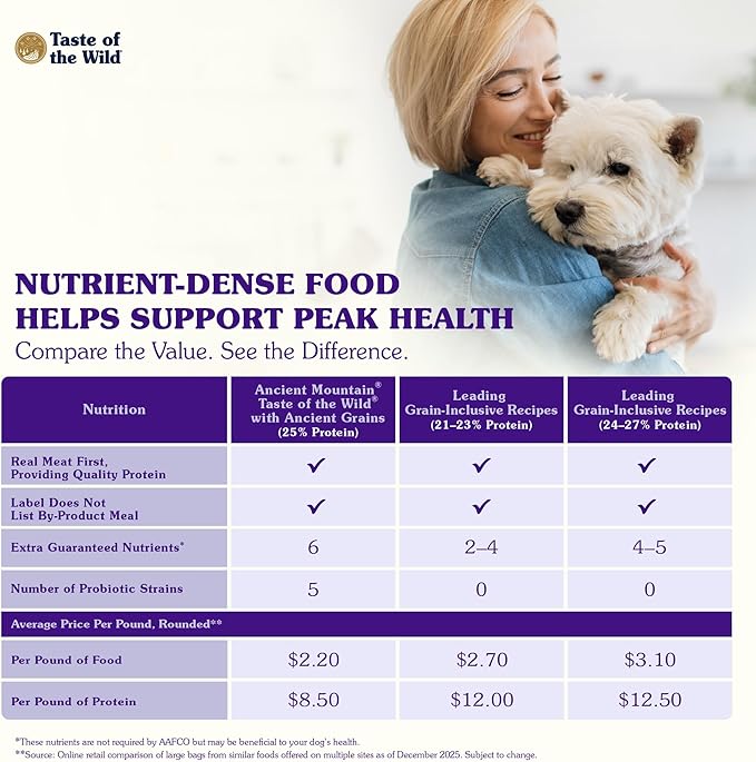 Taste of the Wild with Ancient Grains Ancient Mountain Canine Recipe with Roasted Lamb Dry Dog Food, Made with Protein from Real Lamb and Guaranteed Nutrients and Probiotics 14lb
