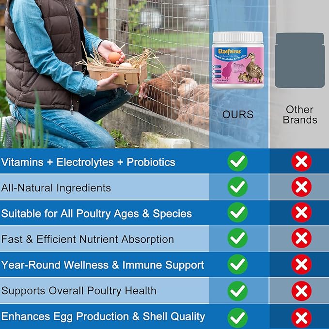 Chicken Probiotic & Vitamin Supplement for Immune Support & Egg Production,Digestive Aid and Hydration Support,Poultry Supplement for Chickens and Ducks and All Ages of Birds(5.3oz)