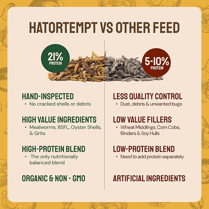Hatortempt Chicken Feed Supplement - Non-GMO - Protein-Rich Mealworms, Black Soldier Fly Larvae & Oyster Shell - Calcium Grit Treats for Chickens - Egg Layer Feed Supplement (10 lb)