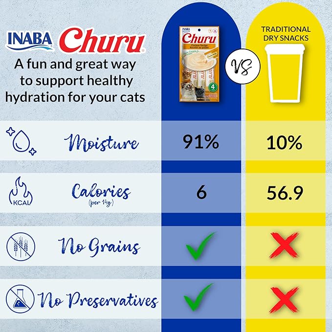INABA Churu Cat Treats, Grain-Free, Lickable, Squeezable Creamy Purée Cat Treat/Topper with Vitamin E & Taurine, 0.5 Ounces Each Tube, 24 Tubes (4 per Pack), Chicken with Scallop Recipe