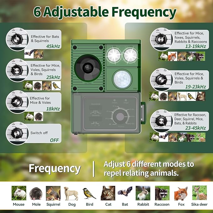 Solar Animal Repellent, 3-in-1 Squirrel Repellent Cat Deer Raccoon Rodent Repellent Ultrasonic Outdoor, Pest Repeller with Motion Activated for Yard Lawn Attic, Dog Skunk Bird Deterrent