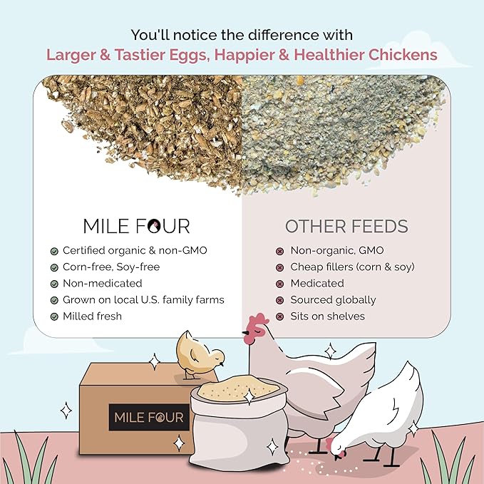 Mile Four Organic Chicken Feed (23 lbs) Layer Mash, Non-GMO, USA Grown, 16% Protein, Corn-Free, Soy-Free, Non-Medicated Feed for Chickens
