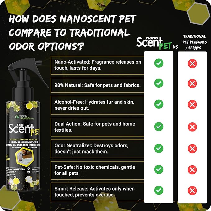 PET Urine Remover for Dogs & Cats, Eliminates Odors & Stains, 98% Natural Ingredients, Safe for Pets & Home, Bio-Active Enzymes + Long-Lasting Fresh Scent, Carpet, Floors & Furniture (50mL)
