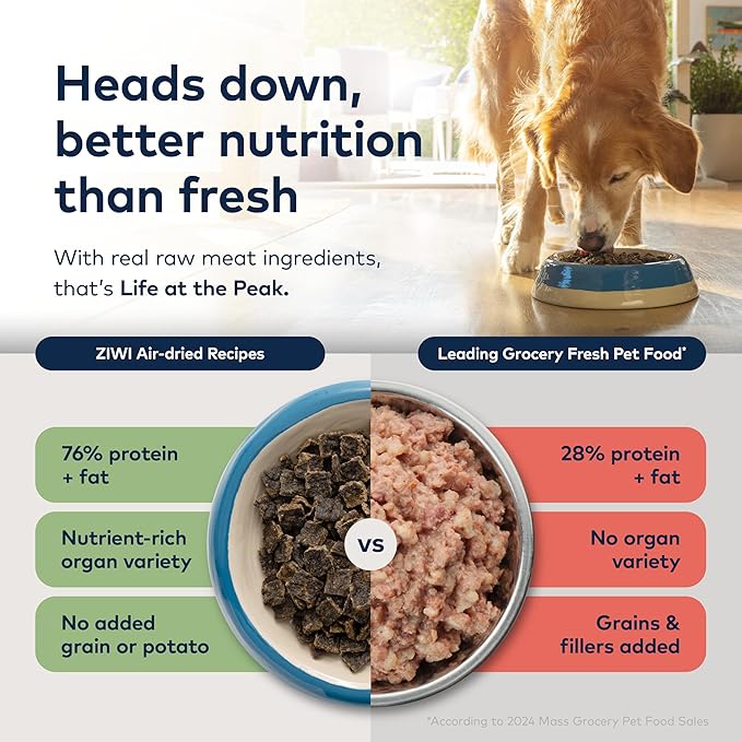 ZIWI Peak Air-Dried Dog Food – Mackerel & Lamb - All Natural, High Protein, Grain Free, Limited Ingredient w/ Superfoods (140.8oz)