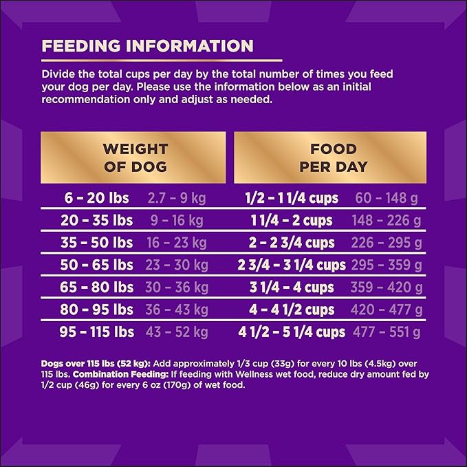 Wellness CORE+ Adult Dry Dog Food with Freeze Dried Pieces, Grain Free Kibble+, Natural, High Protein, Wild Game Duck, Lamb, Boar, and Rabbit Recipe, 10 lb Bag