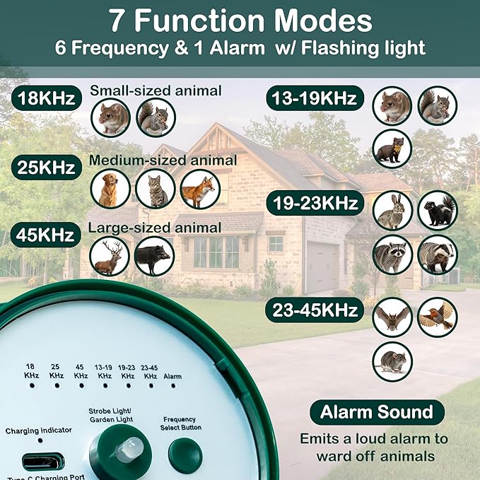 360° Solar Ultrasonic Animal Repellent Outdoor Motion Activated Pest Deterrent with Strobe Light, Waterproof Garden Protection for Cats, Dogs, Squirrels, Raccoons,Skunks, Rabbits, Coyotes