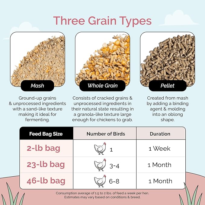 Mile Four Organic Chicken Feed (23 lbs) Layer Pellet, Non-GMO, USA Grown, 16% Protein, Corn-Free, Soy-Free, Non-Medicated Feed for Chickens