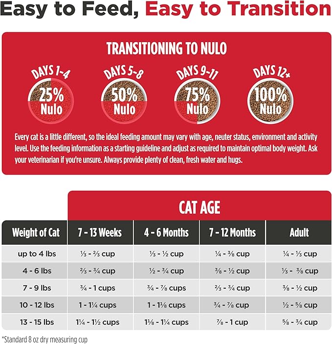 Nulo FreeStyle High Protein Cat & Kitten Food, Turkey & Duck Recipe - Natural Grain-Free Dry Cat Food with Omega Fatty Acids & Probiotics, 14 lb Bag