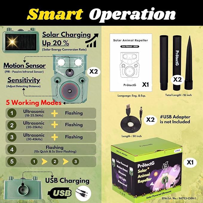 2 Pack Solar Ultrasonic Animal Repellent - Motion Activated Deterrent - Extended Coverage for Farm, Orchard, Garden Large Yard Wildlife Defense - Waterproof Raccoon, Deer, Bird, Cat Repellent
