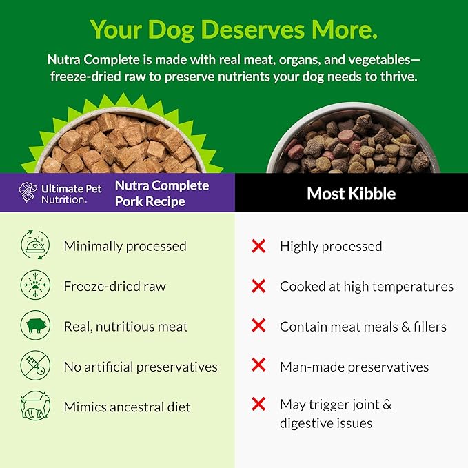 ULTIMATE PET NUTRITION Nutra Complete, 100% Freeze Dried Veterinarian Formulated Raw Dog Food with Antioxidants Prebiotics and Amino Acids, (1 Pound, Pork)