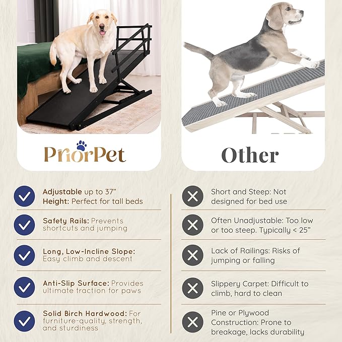 Dog Ramp for Bed with Safety Rails for High Beds up to 37" – Extra Wide 19.5" Adjustable Dog Bed Ramp for Large Dogs up to 200 lbs – Solid Birchwood, Non-Slip Rubber Surface, Foldable Design – Black